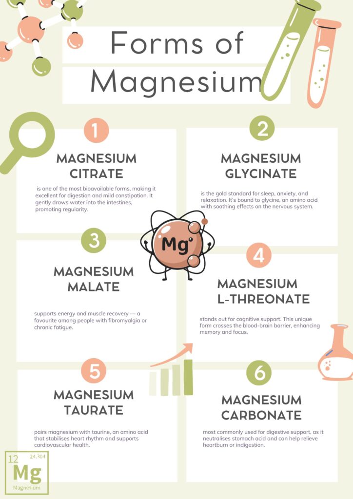 The types of magnesium chart