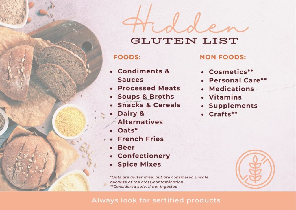 List of hidden gluten-containing foods and items
